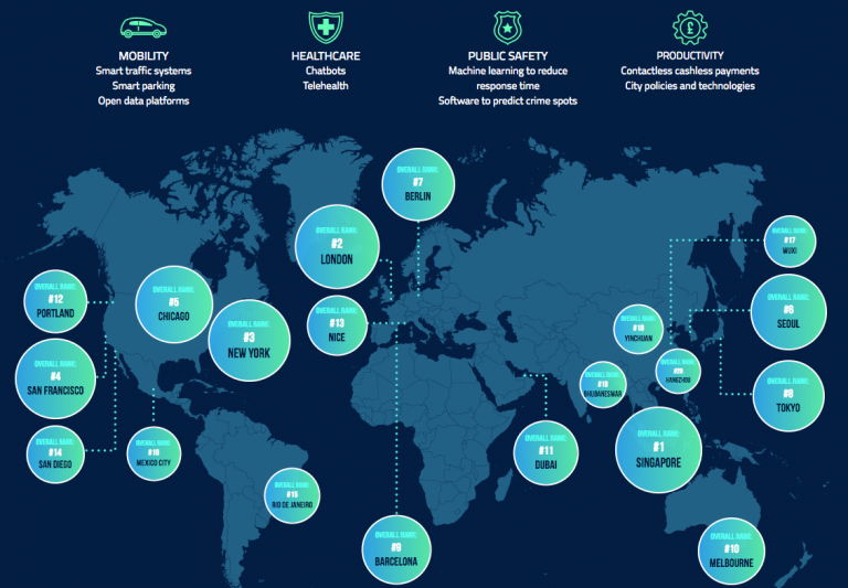 The Smart City Index eCard Shack